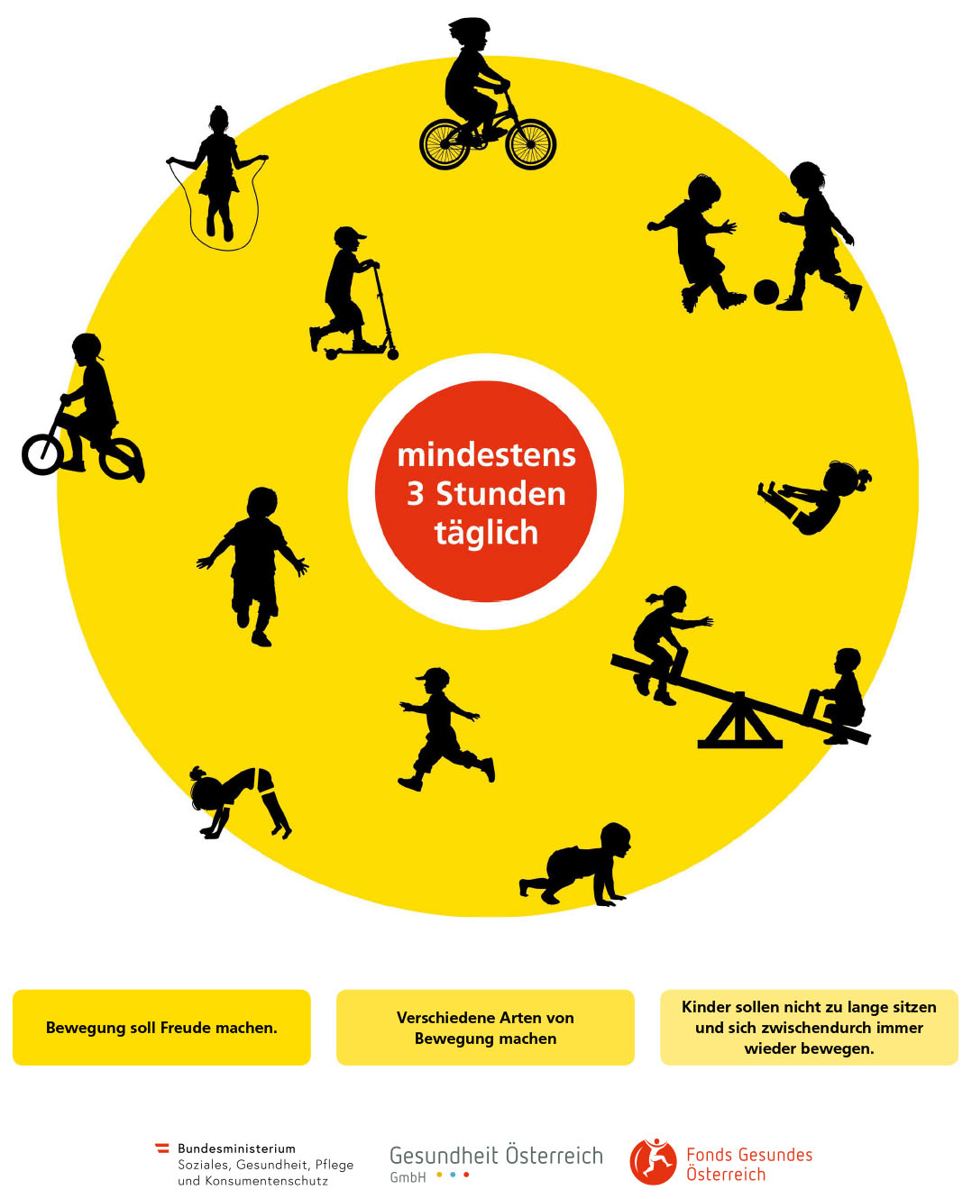 Infografik Bewegungsempfehlungen Kinder 3 bis 6 Jahre