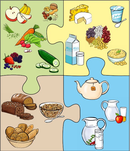 Illustration der Zusammensetzung einer gesunden Jause bestehend aus 4 Puzzleteilen